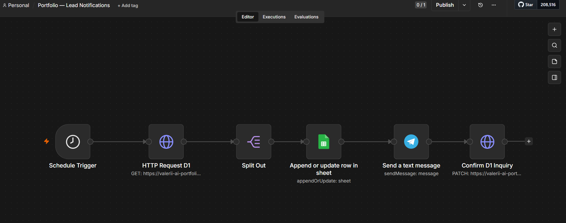 Реальний workflow n8n, який отримує заявки з D1, передає дані в Google Sheets, надсилає Telegram-сповіщення та підтверджує обробку звернення.