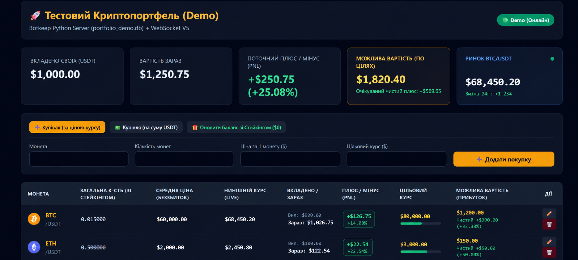 Crypto Portfolio Dashboard — вебінтерфейс моніторингу криптовалютного портфеля.